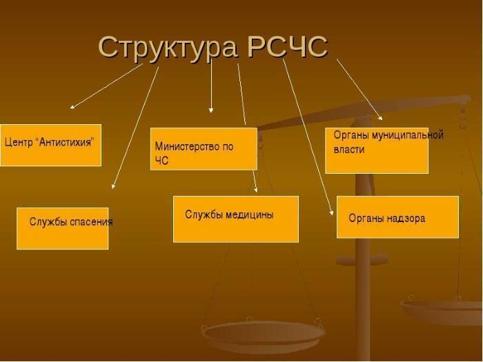 РСЧС расшифровка аббревиатуры
