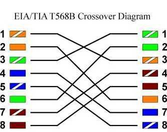 Виды и назначение патч кордов