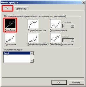 Линейное приближение