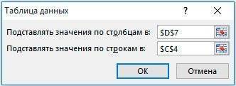 Как создать таблицу параметров с одной или двумя переменными в Excel