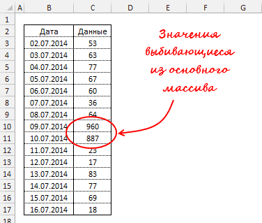 90-2 - Матрица данных Excel