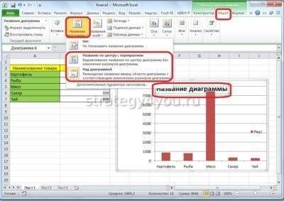 Работа с графиками
