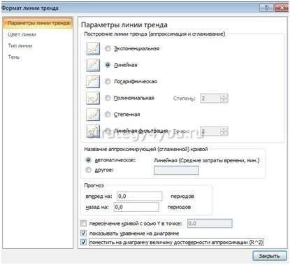 Логарифмический