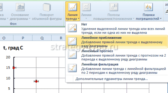 Линейное приближение