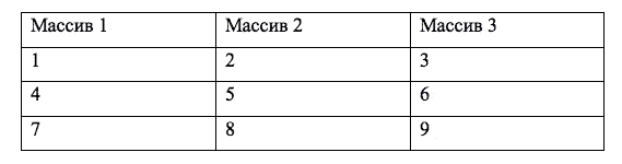 Основные функции для аналитика в Excel