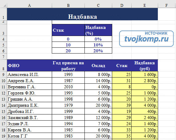 пример вложенной функции IF