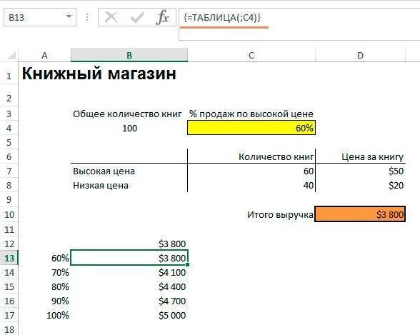 Как создать таблицу параметров с одной или двумя переменными в Excel