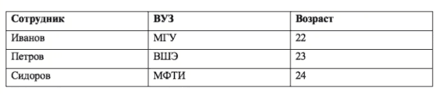Основные функции для аналитика в Excel