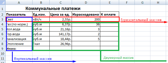 Как работать с массивами функций в Excel