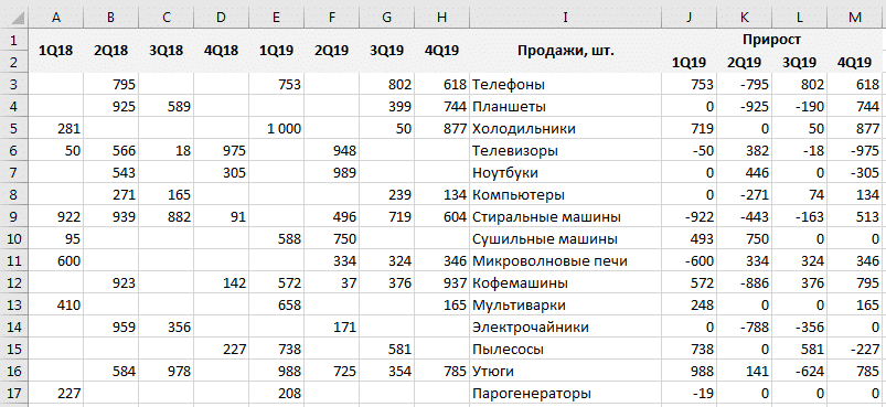 Удаление нулевых значений в выбранных ячейках