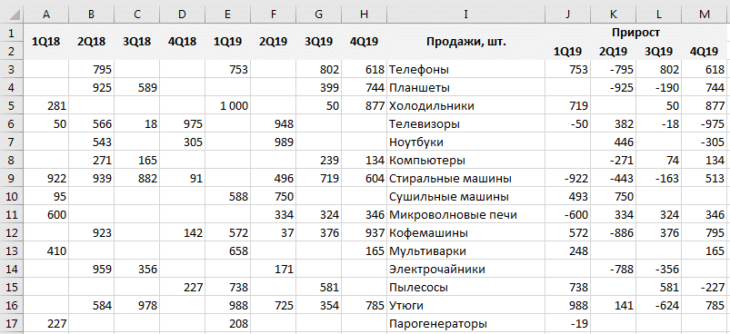 Удаление нулей на всем листе
