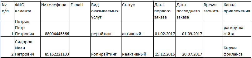 Как создать клиентскую базу в Excel