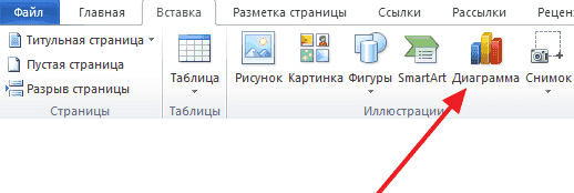 Как сделать диаграмму в Ворде, создать круговую диаграмму в Word 2003, 2007, 2010, 2013 и 2016