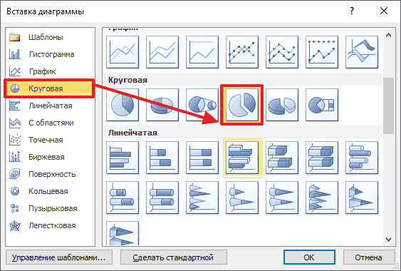 Как сделать диаграмму в Ворде, создать круговую диаграмму в Word 2003, 2007, 2010, 2013 и 2016