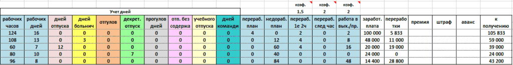табель учета рабочего времени в excel