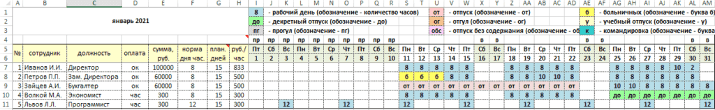 табель учета рабочего времени в excel
