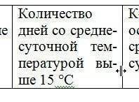 ячейка таблицы после добавления дефиса