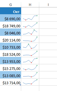 Спарклайн в Excel