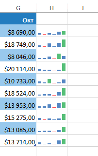 Спарклайн в Excel