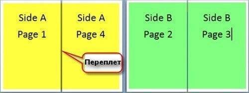 Как сделать брошюру