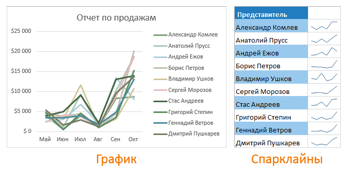 Спарклайн в Excel