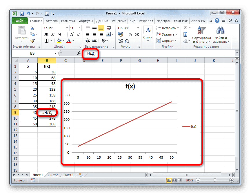 Результат обработки функции ND в Microsoft Excel